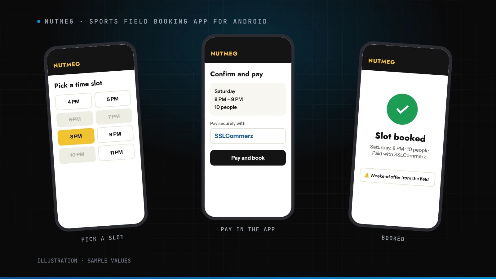 NUTMEG sports field booking app for Android by Devs Core: pick a date, pick a slot, pay in the app