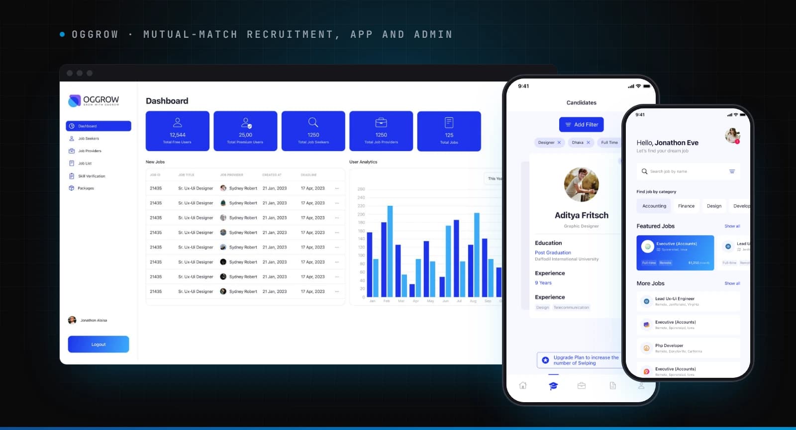 Oggrow recruitment matching app on iOS and Android, with the admin dashboard, built by Devs Core