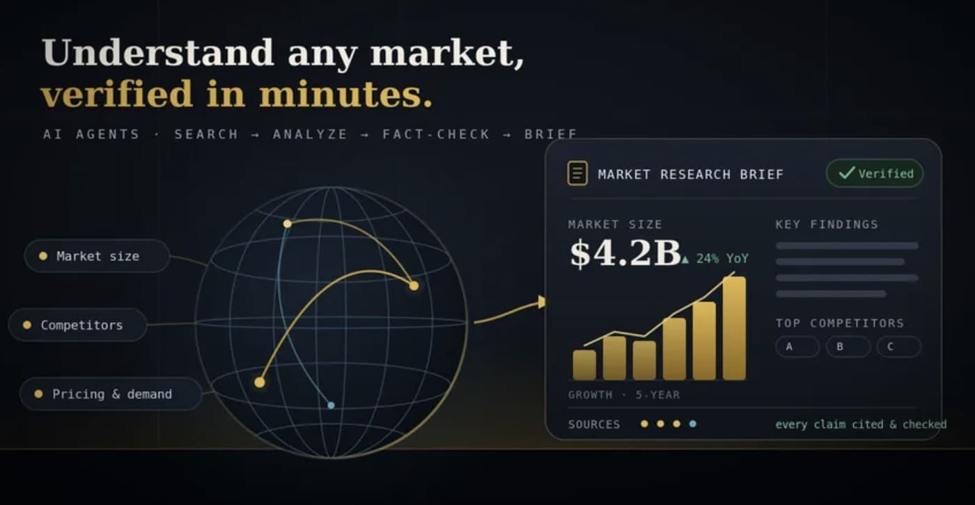 Cadenza — a verified market brief with every claim cited to its source