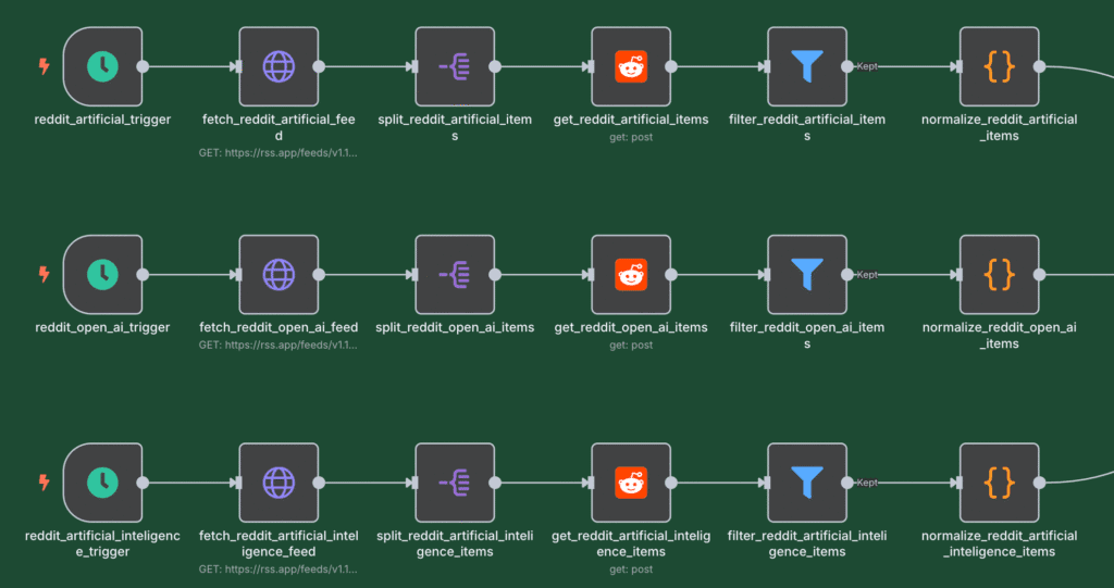 Diagram showing scraping, deduplication, and Firecrawl processing flow.
