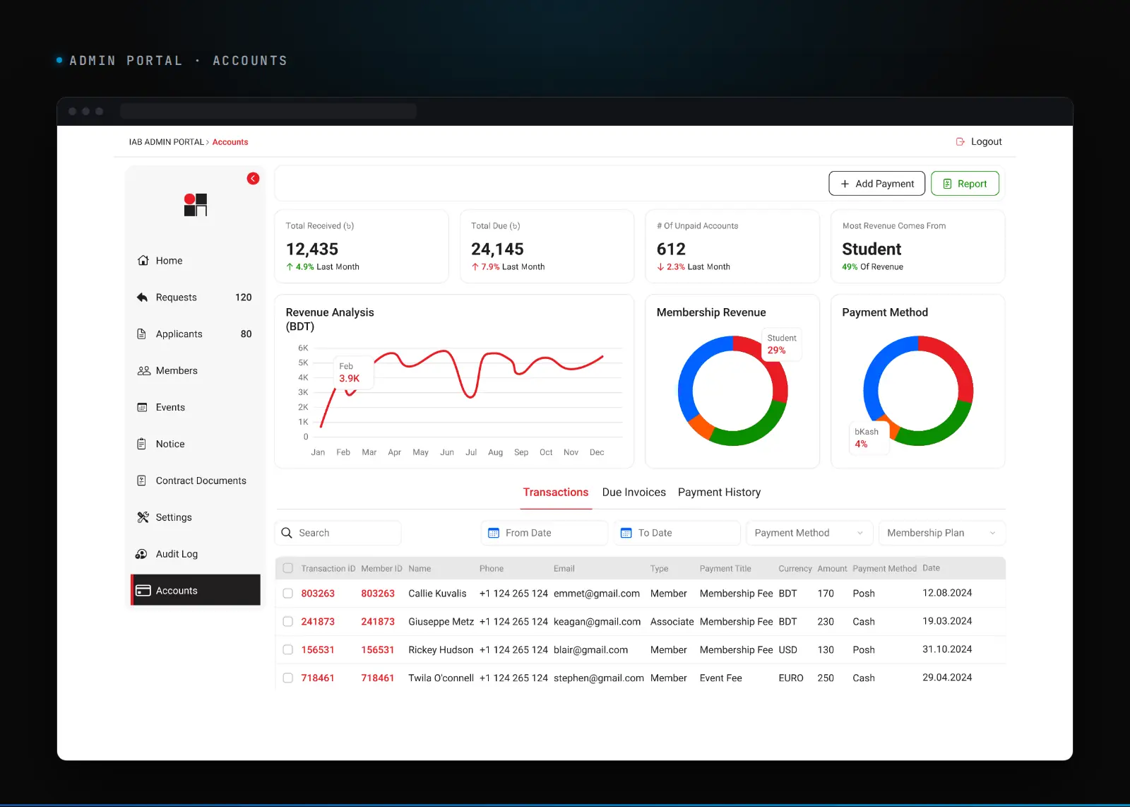 IAB admin portal accounts: the accounting dashboard, invoices and transactions