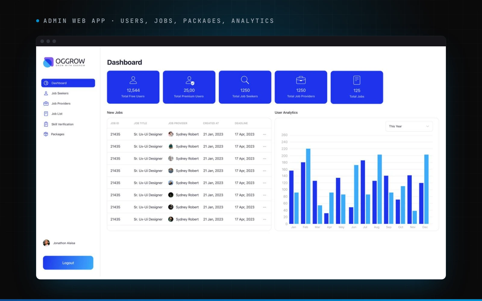 Oggrow admin web app: dashboard, users and subscription packages