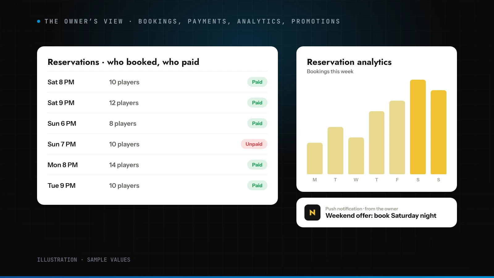 NUTMEG owner admin view: who booked, who paid and reservation analytics