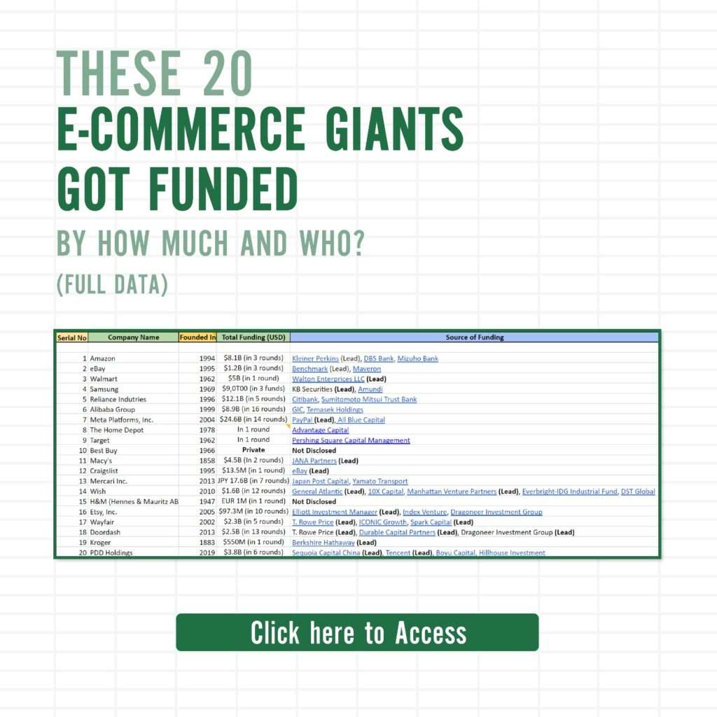 These 20 E-Commerce Giants Got Funded - Full Data