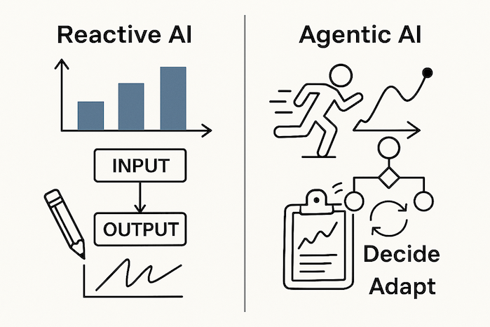 Comparison between traditional reactive AI and goal-driven agentic AI systems in software development
